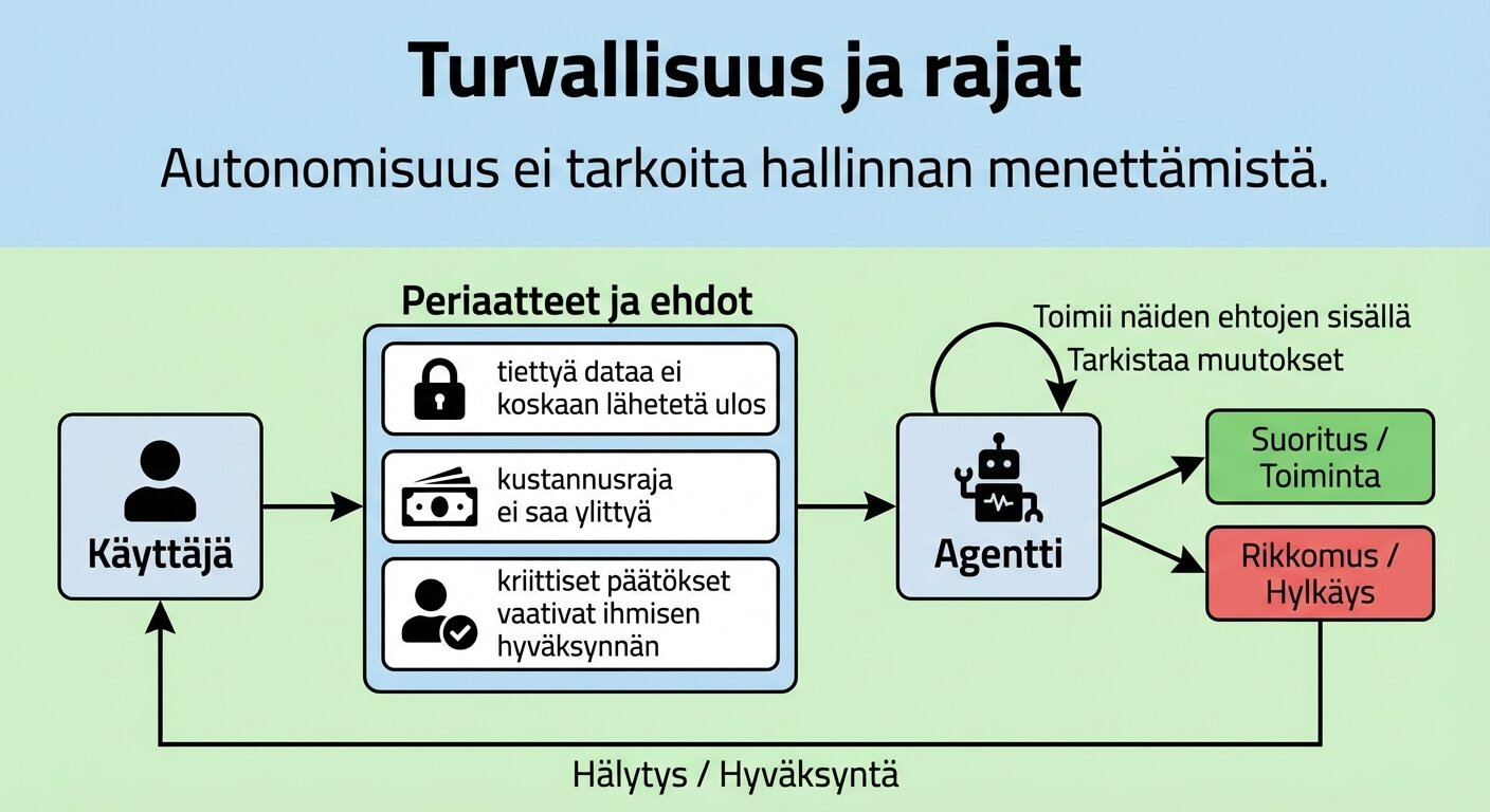 Agenttivetoisen työnkulun ja datan turvallisuus