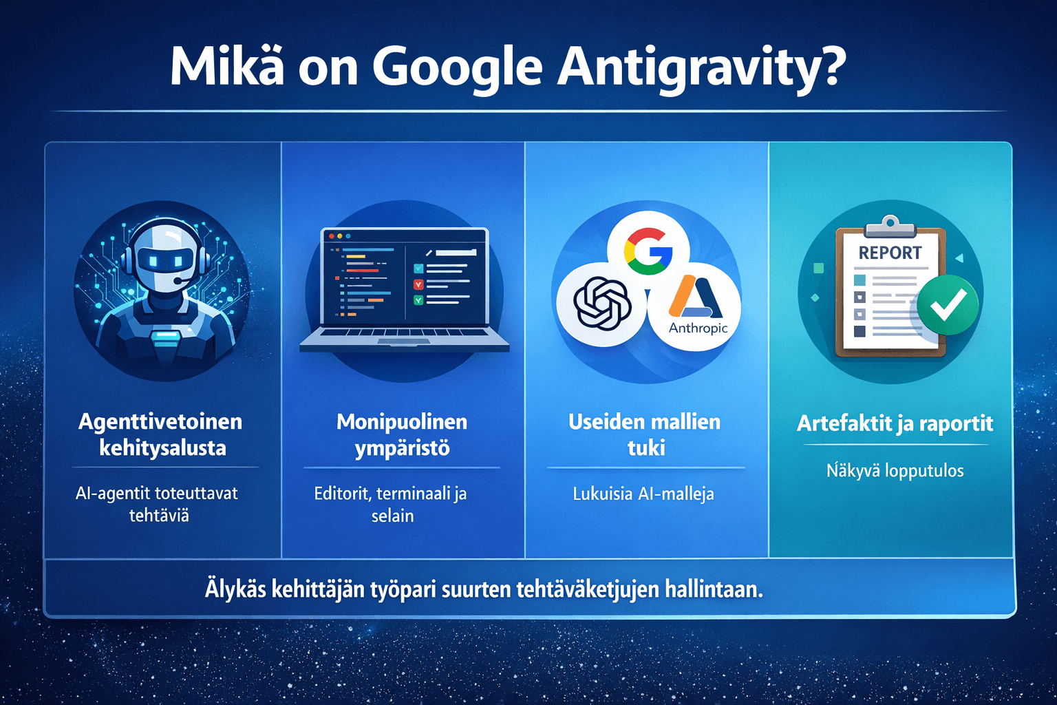 Mikä on Google Antigravity? Agenttivetoinen kehitysalusta aloitti uuden aikakauden