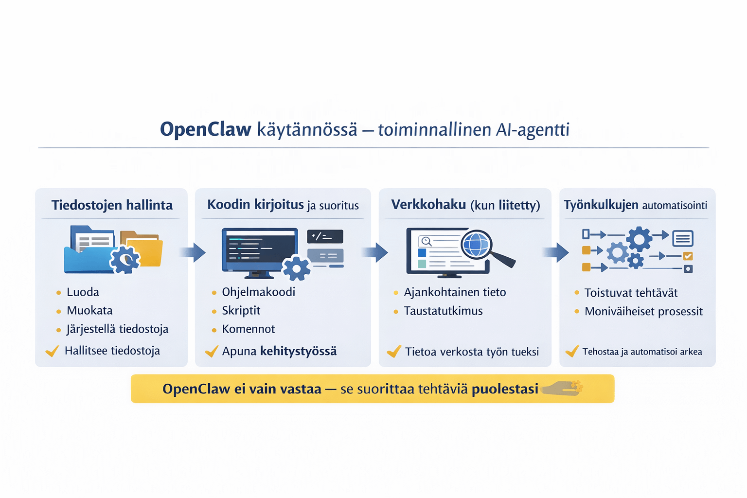 OpenClaw voi esimerkiksi luoda ja muokata tiedostoja sekä kirjoittaa ja suorittaa koodia.