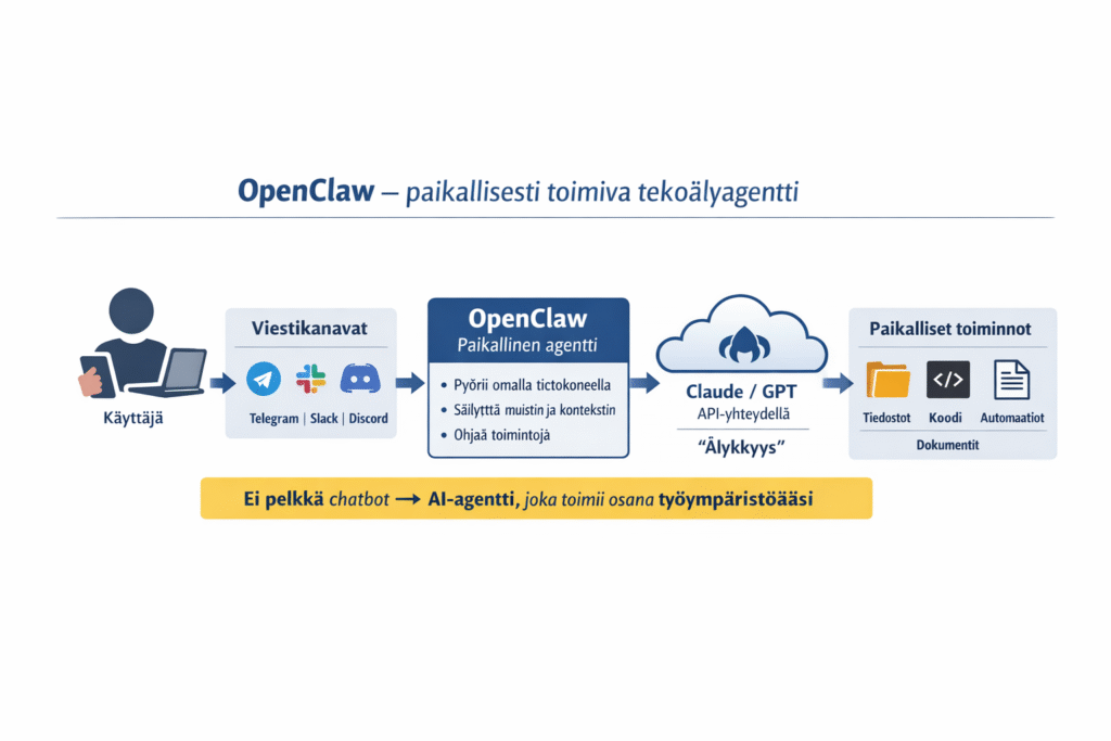 Käyttöjärjestelmään integroituvat agentit