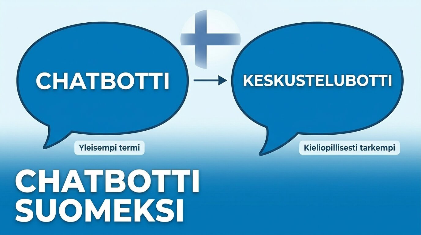 Chatbot suomeksi tarkoittaa keskustelubottia – yleinen ja kieliopillinen termi