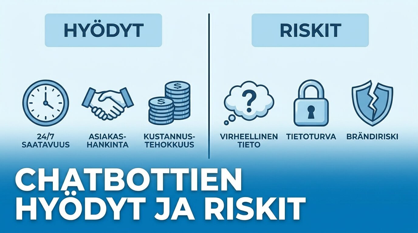 Chatbottien hyödyt ja riskit – 24/7 saatavuus, asiakashankinta, kustannustehokkuus sekä virheellinen tieto ja tietoturva