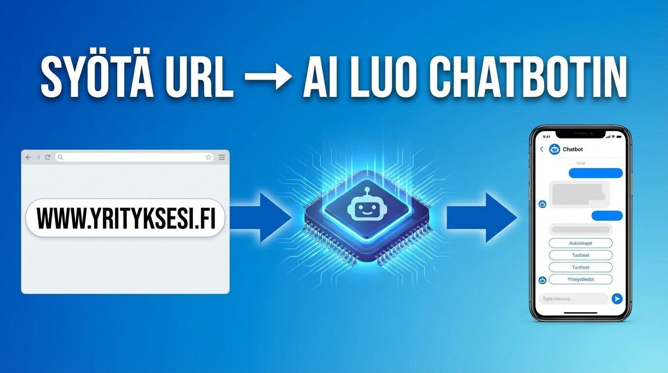 WhatsApp chatbotin kouluttaminen verkkosivuston sisällöllä.