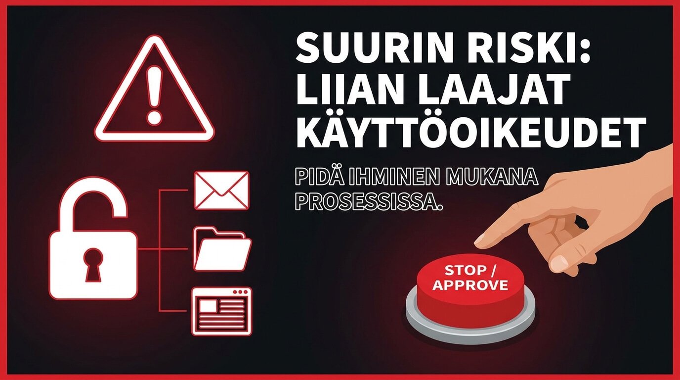 Varoituskuva AI-agenttien käyttöoikeuksista, jossa näkyy lukko, sähköposti, kansio, verkkosivu ja hyväksyntäpainike.