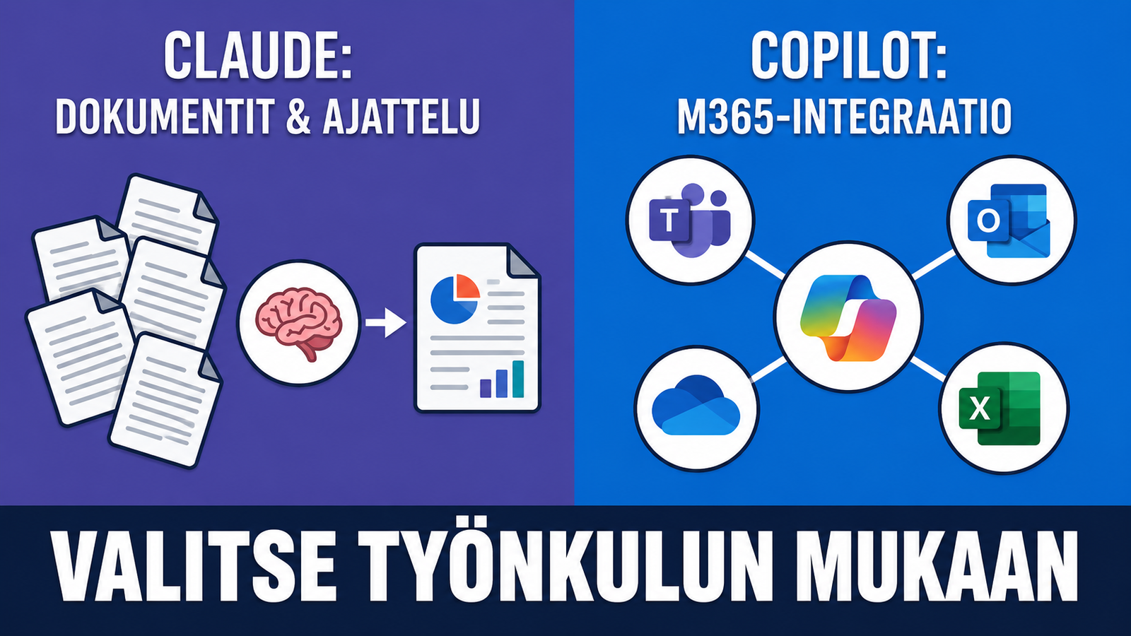 Infografiikka, jossa Claude yhdistetään dokumentteihin ja ajatteluun, kun taas Microsoft Copilot yhdistyy Microsoft 365 -työkaluihin.
