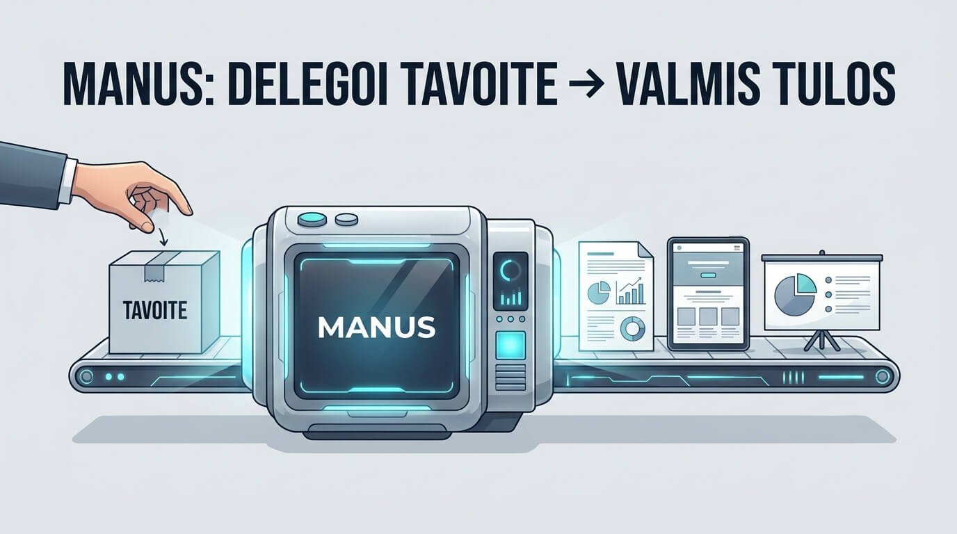 Infografiikka Manus AI-agentista, jossa tavoite muuttuu raportiksi, verkkosivuksi ja esitykseksi.