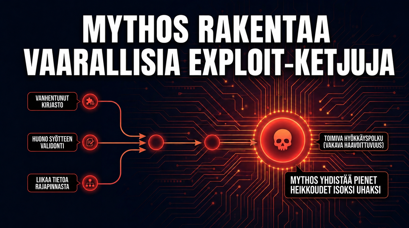 Mythos yhdistää pieniä haavoittuvuuksia vaaralliseksi exploit-ketjuksi