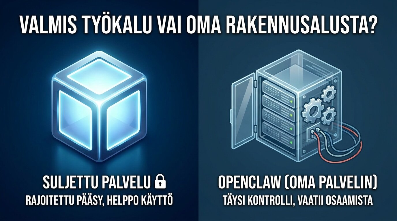 Infografiikka, jossa suljettua AI-palvelua verrataan OpenClaw’n kaltaiseen omaan palvelimeen ja itse rakennettavaan agenttialustaan.