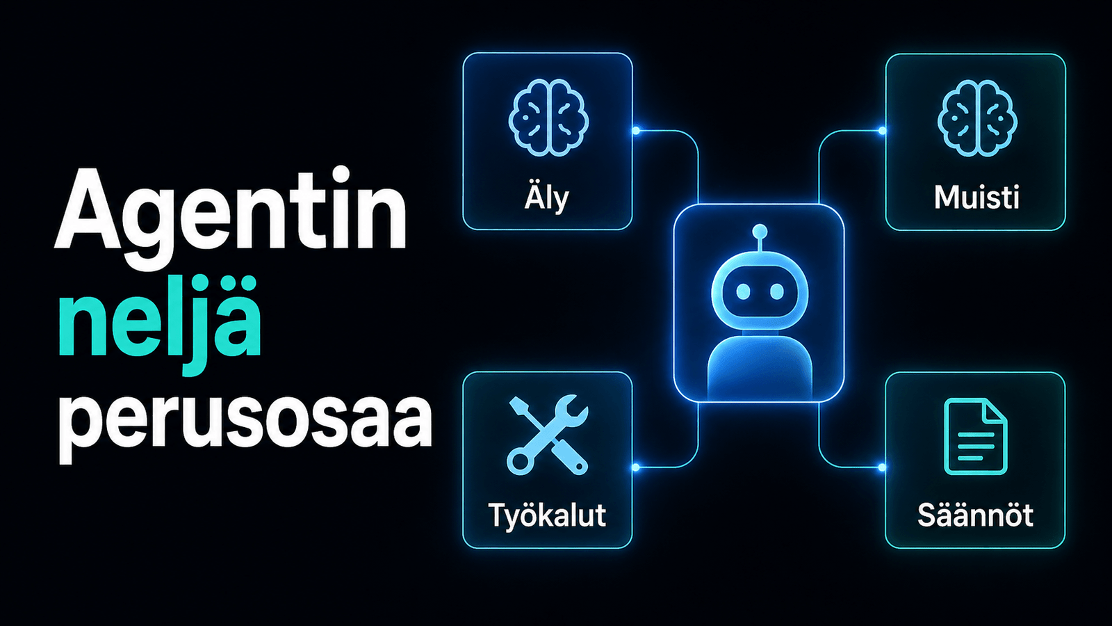 AI-agentin neljä perusosaa ovat äly, muisti, työkalut ja säännöt. Ne on yhdistetty keskellä olevaan robottikuvakkeeseen.