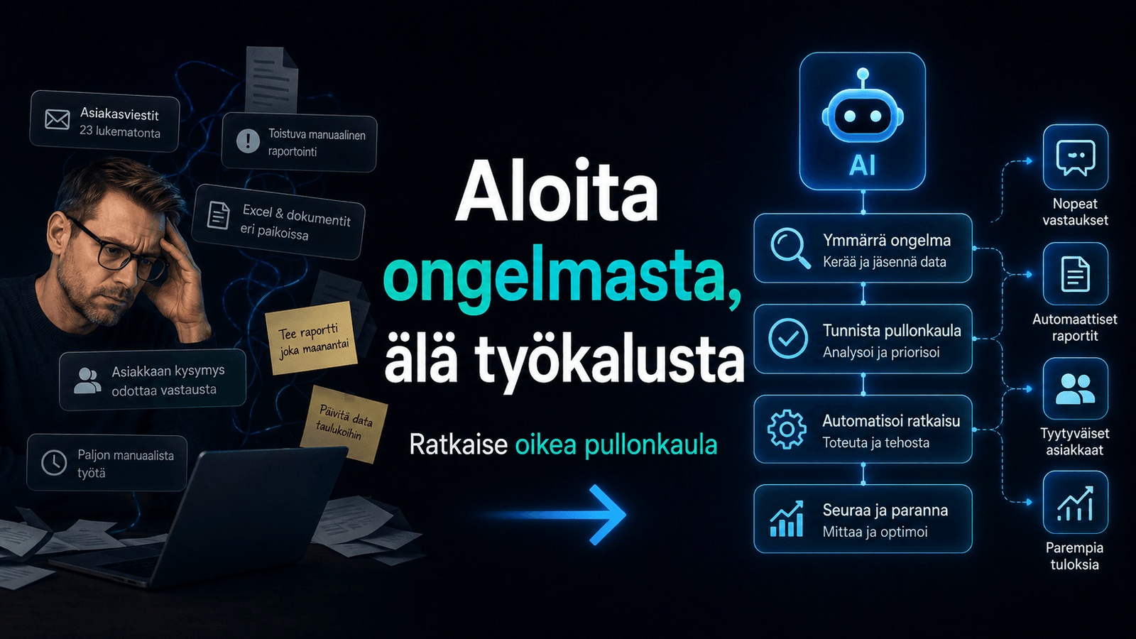 Mies työskentelee sekavien asiakasviestien, raporttien ja dokumenttien keskellä, kun AI-agentti auttaa tunnistamaan pullonkaulan ja automatisoimaan työnkulun.