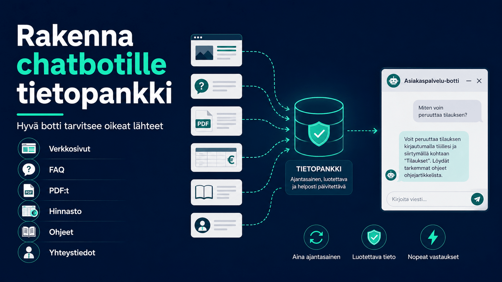 Tee chattibotille informatiivinen tietopankki