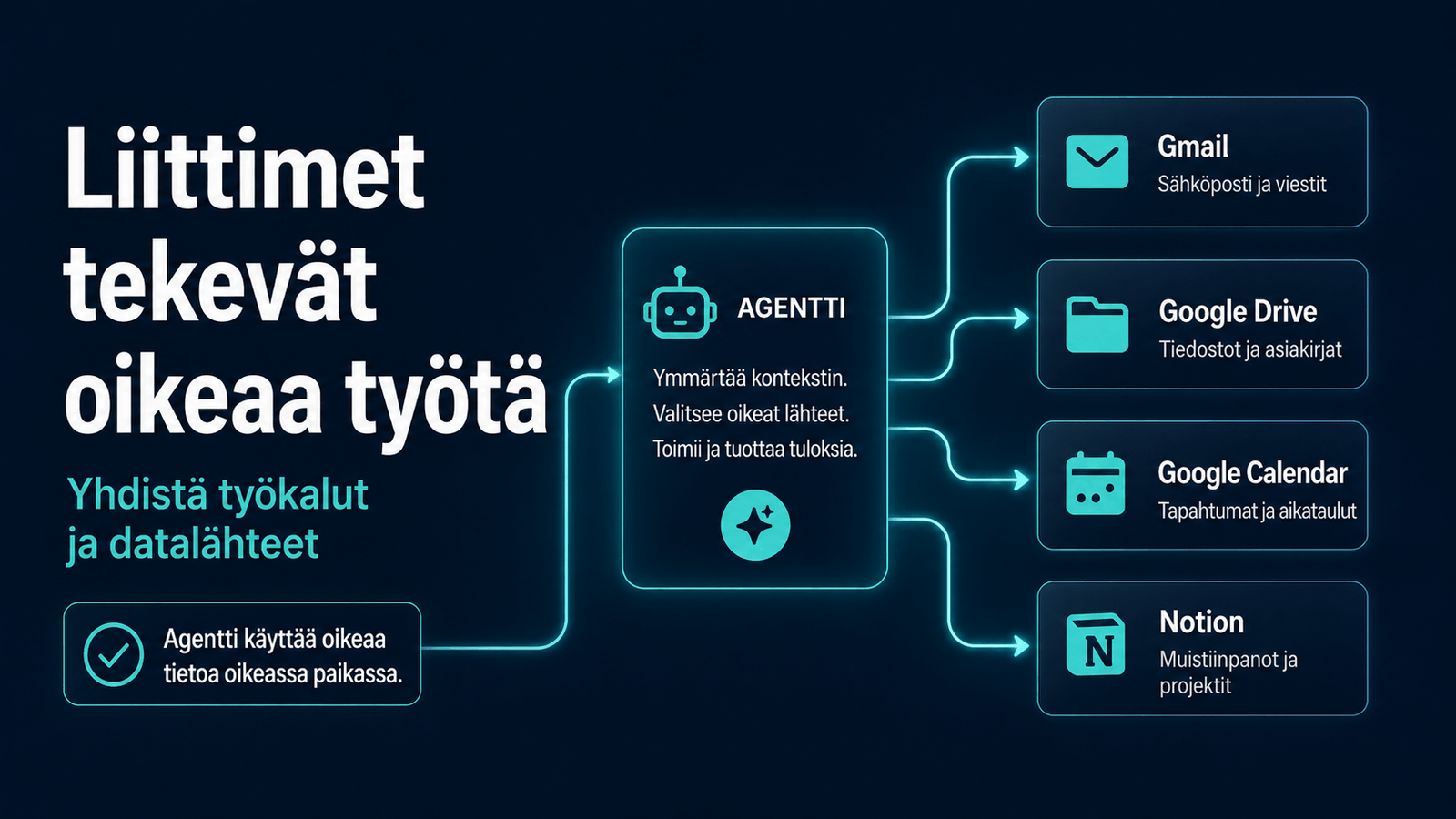 Tekoälyagentti yhdistyy Gmailiin, Google Driveen, Google Calendariin ja Notioniin liittimien avulla.
