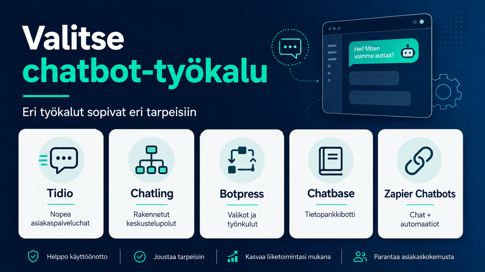 Vertailu chatbot-työkaluista: Tidio, Chatling, Botpress, Chatbase ja Zapier Chatbots.
