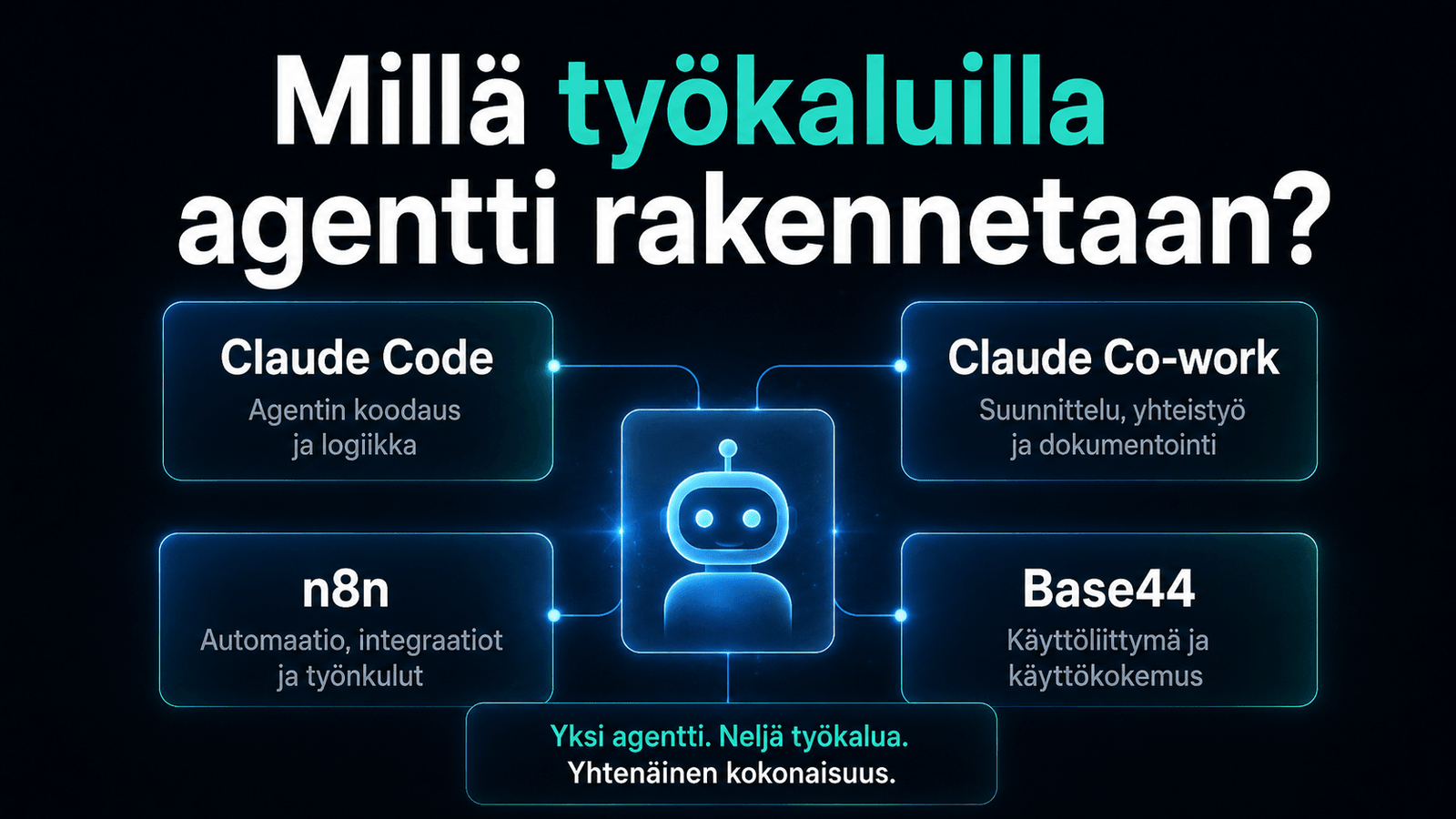 AI-agentti yhdistää Claude Coden, Claude Co-workin, n8n:n ja Base44:n eri roolit samaan kokonaisuuteen.