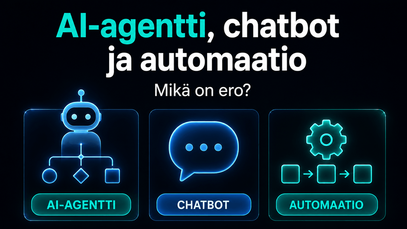 Vertailukuva AI-agentista, chatbotista ja automaatiosta. AI-agentti tekee päätöksiä, chatbot keskustelee ja automaatio suorittaa ennalta määritetyn työnkulun.
