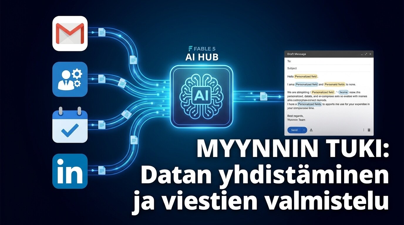 Kuva tekoälyhubista, joka yhdistää Gmailin, LinkedInin, kalenterin ja kontaktidatan myyntiviestien valmisteluun.