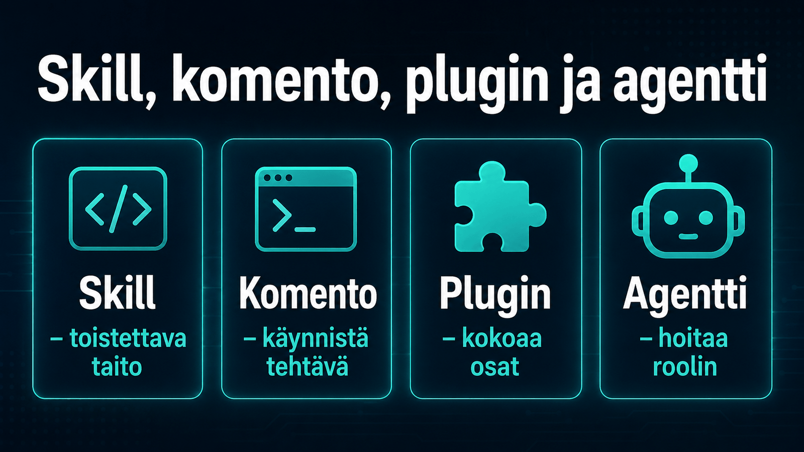 Infografiikka selittää skillin, komennon, pluginin ja tekoälyagentin roolit Claude Co-workissä.