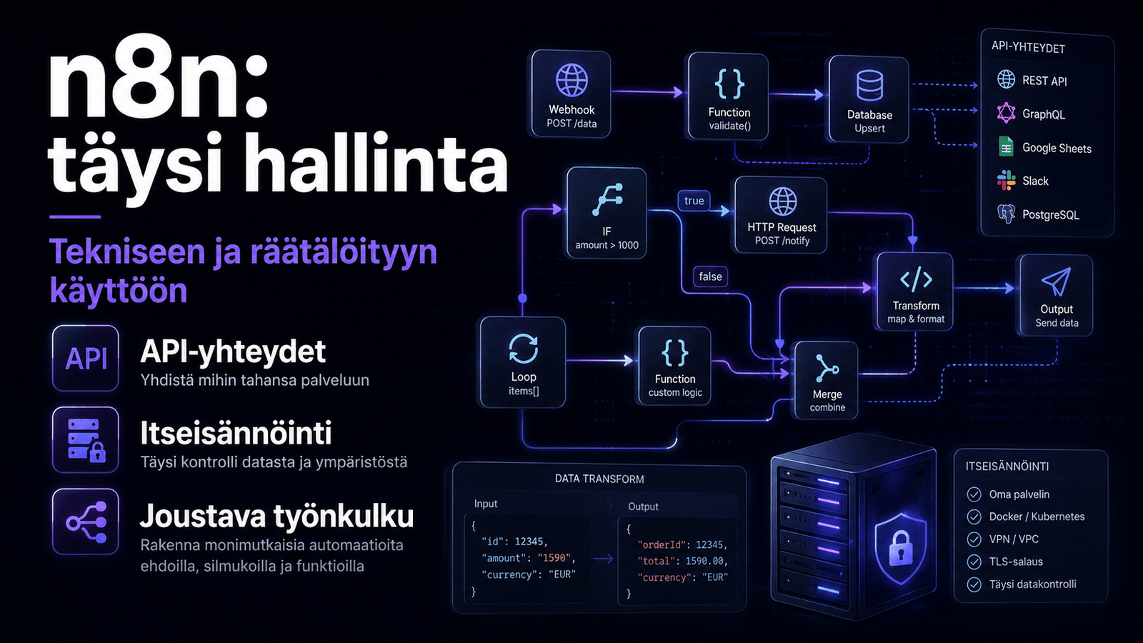 n8n-automaatiotyönkulku, jossa käytetään API-yhteyksiä, tietomuunnoksia, ehtoja ja itseisännöityä palvelinta.