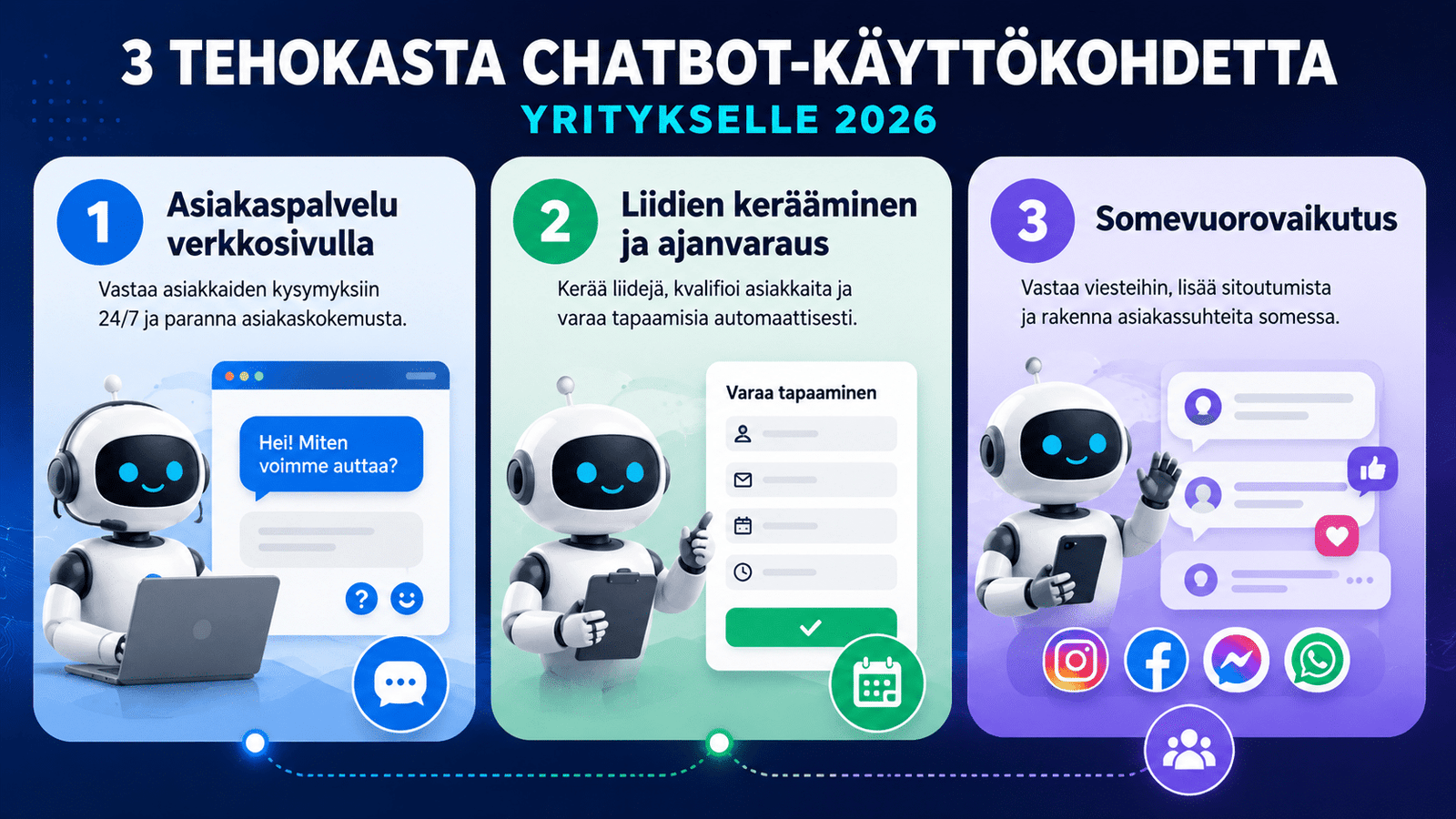 Kolmen erilaisen chatbotti-ratkaisun käyttötapaukset havainnollistettuna yritysmaailmassa.