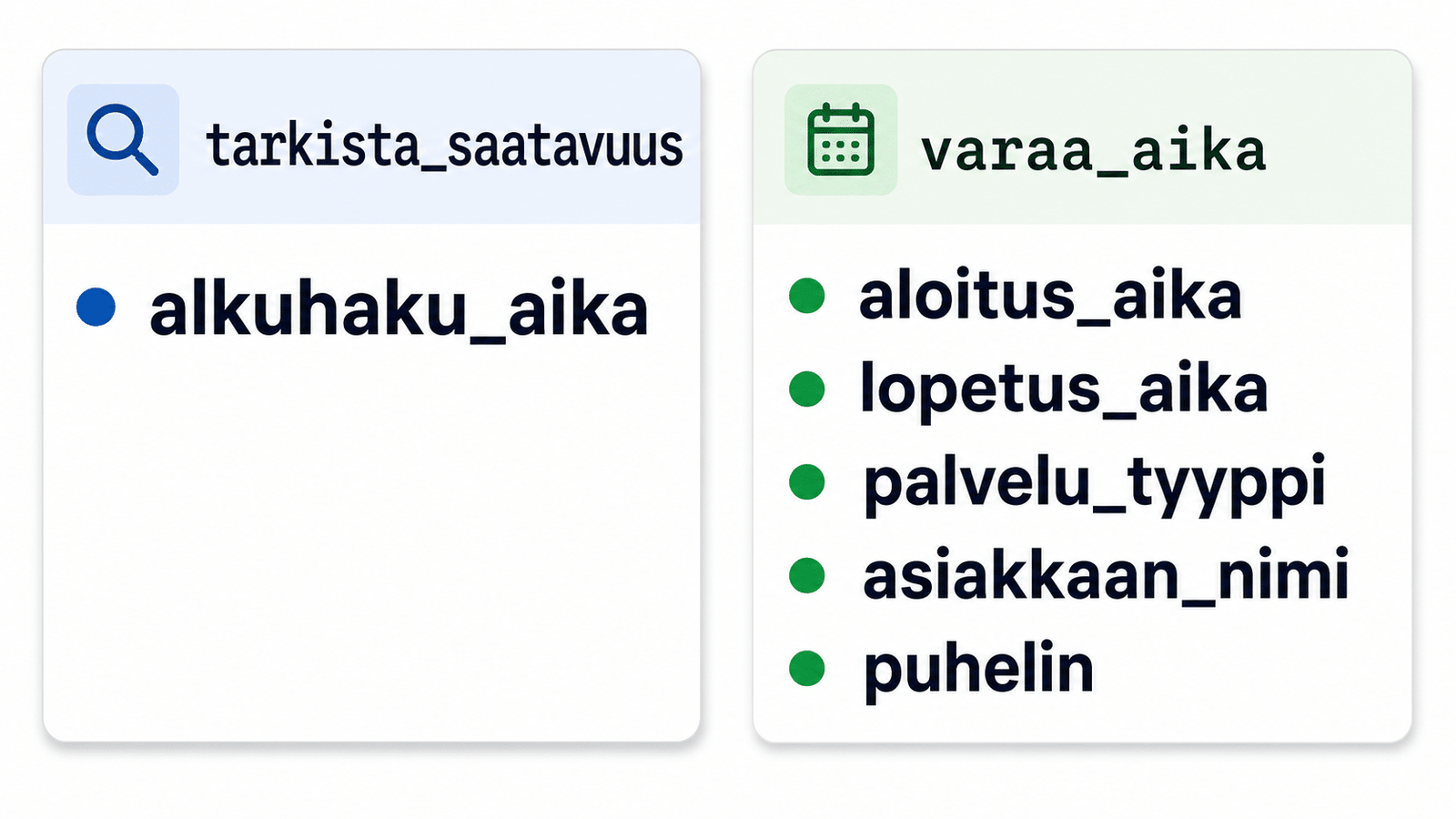 Infografiikka kahdesta työkalukutsusta: check_availability (initial_search_datetime) ja book_appointment (start_datetime, end_datetime, service_type, client_name, phone).