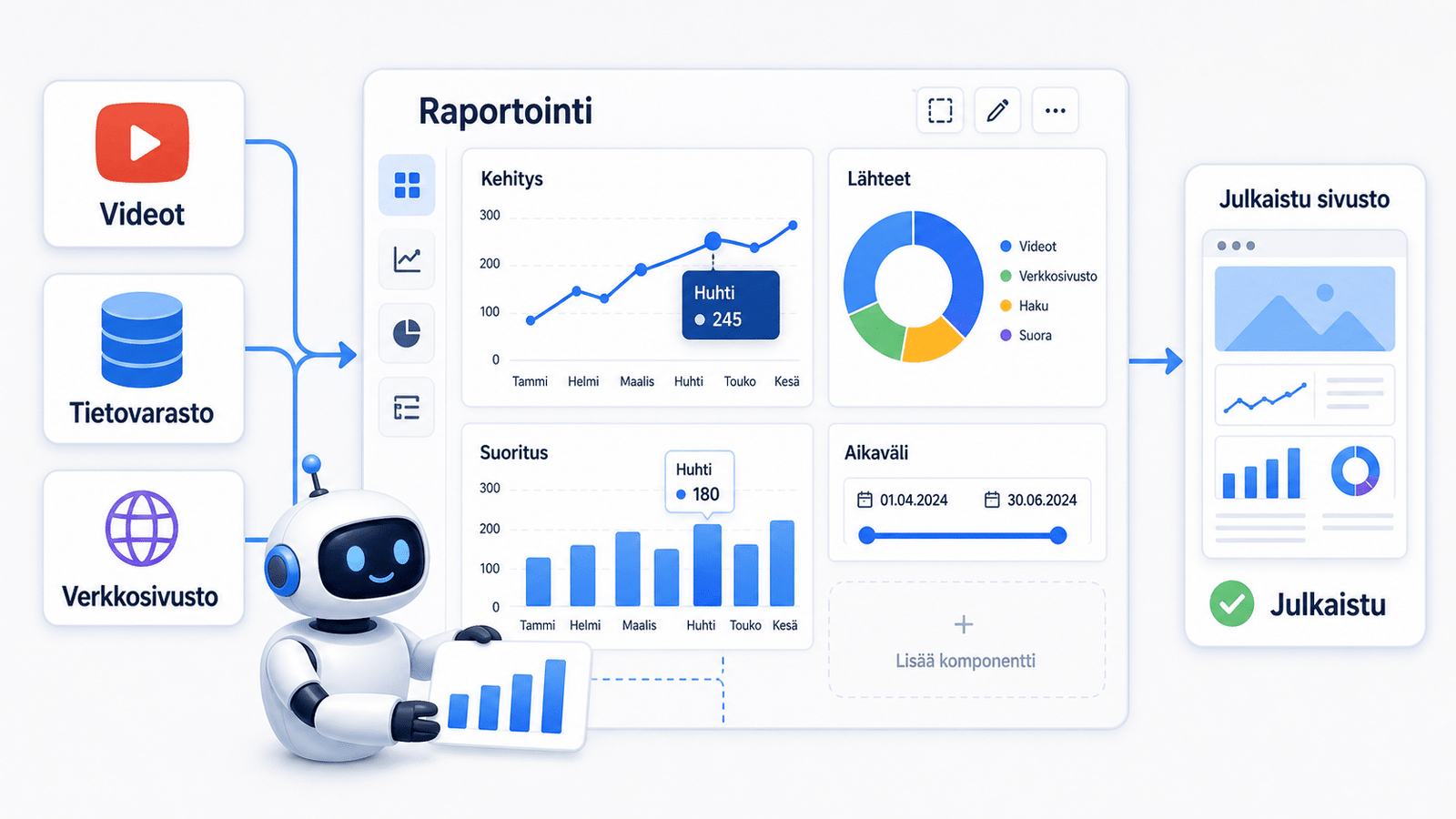 Interaktiivinen raportointidashboard, jossa kaaviot, suodattimet ja tietolähteisiin yhdistyvät liitännät, julkaisu esikatseluun.