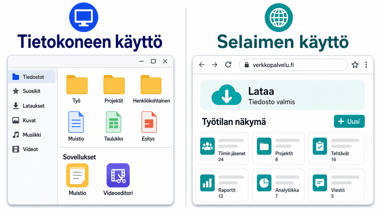 Jaettu vertailukuva: vasemmalla Computer Use (paikalliset tiedostot ja sovellukset), oikealla Browser Use (selain, pilvi ja verkko-työkalut).