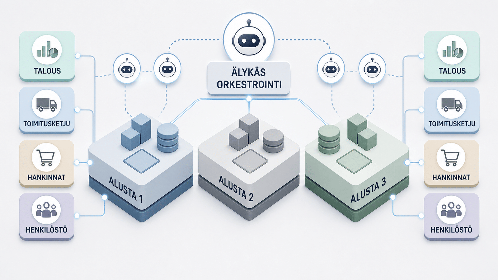 Abstrakti näkymä suurten ERP-toimittajien tekoälyagenteista ilman logoja tai tuotemerkkejä.